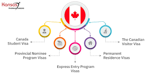 Canada Visa Types: A Comprehensive Guide