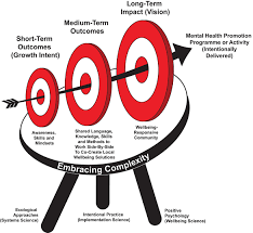 Mental Health Strategies: New Approaches to Wellness and Resilience