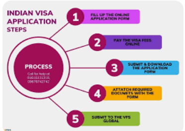 Make It Easy to Travel: A Guide for Indian Visa Applicants